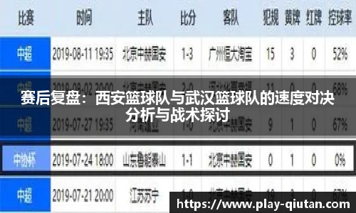 赛后复盘：西安篮球队与武汉篮球队的速度对决分析与战术探讨