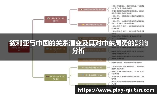 叙利亚与中国的关系演变及其对中东局势的影响分析